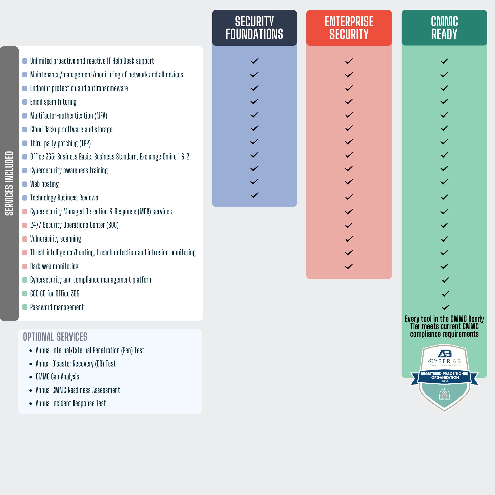 CMMC Redesigns CMMC Redesigns