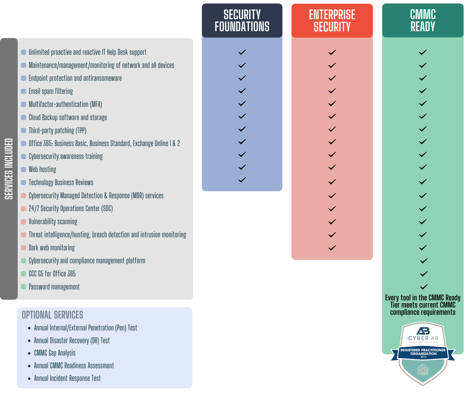 MSP Offerings Sheet MSP Offerings Sheet