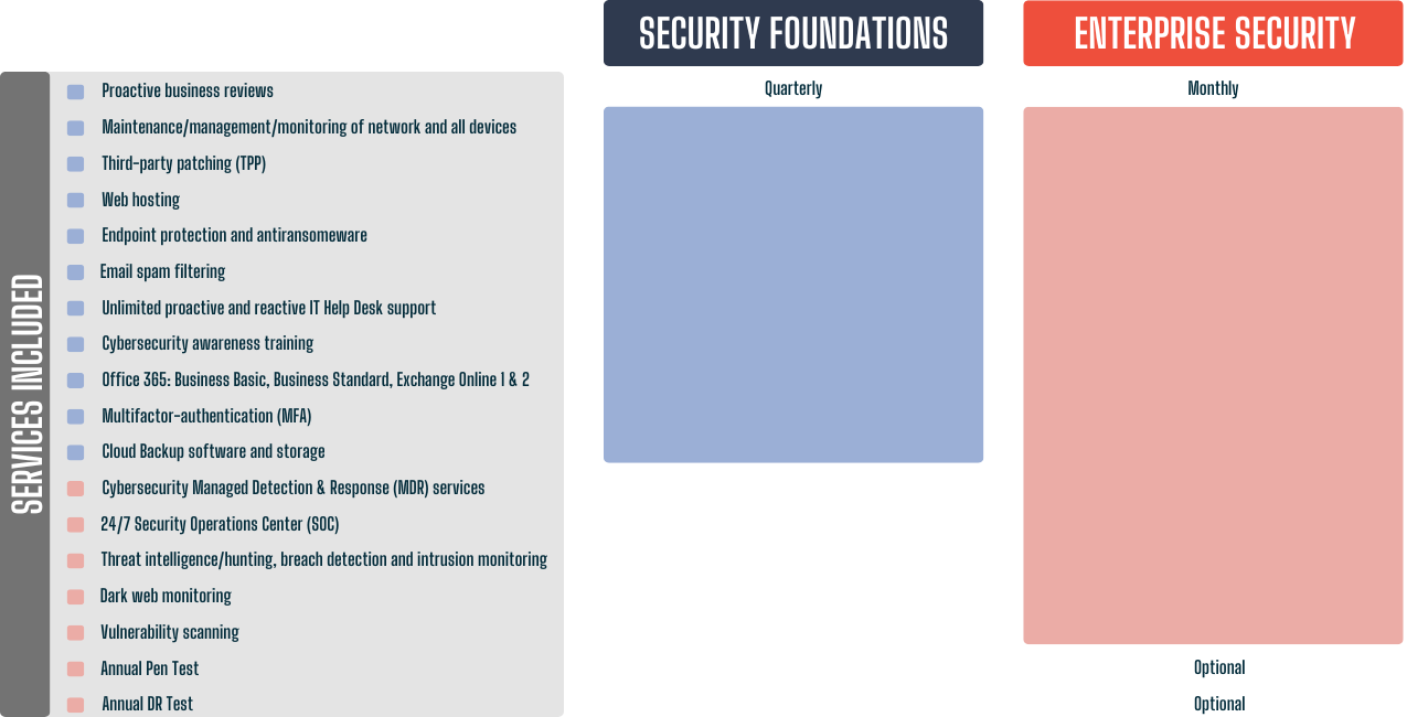 Tech Stack (4)