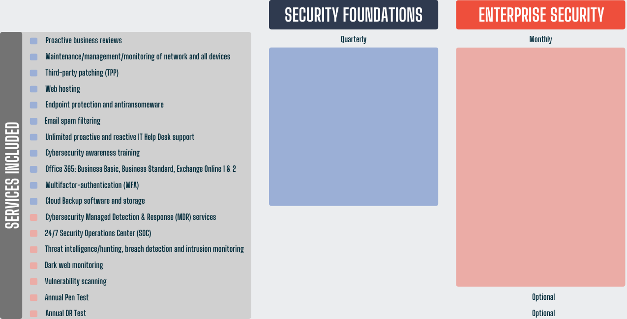 Tech Stack (7)